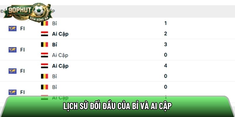 Lịch sử đối đầu của Bỉ và Ai Cập