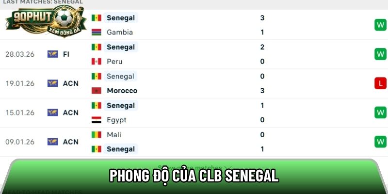 Phong độ của đội tuyển Senegal