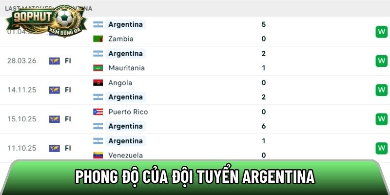 Phong độ của đội tuyển Argentina