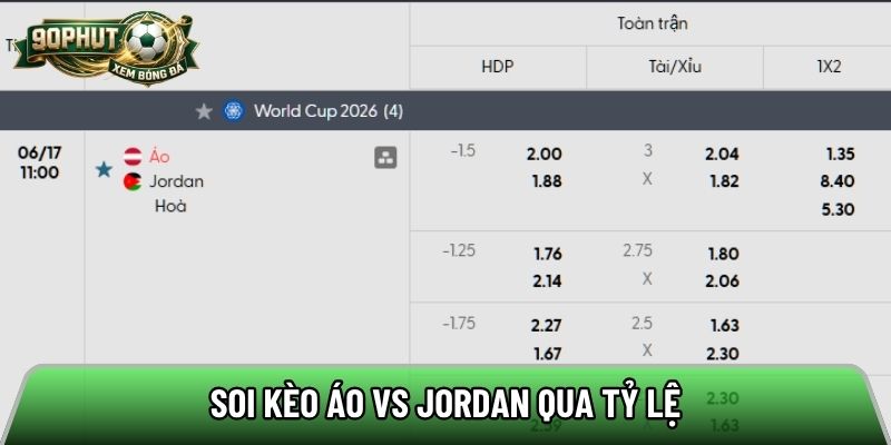 Soi kèo Áo vs Jordan qua tỷ lệ