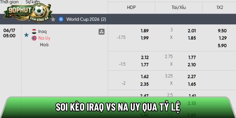 Soi kèo Iraq vs Na Uy qua tỷ lệ